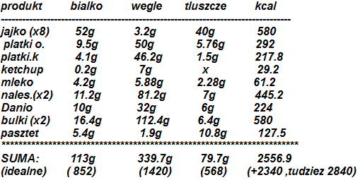 tabela makro.png